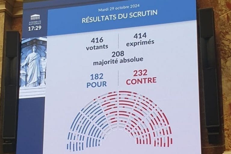 Lire la suite à propos de l’article Le RN se range aux côtés du gouvernement pour empêcher l’abrogation de la réforme des Retraites à 64 Ans