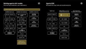 Lire la suite à propos de l’article Intelligence artificielle : LangGraph, CrewAI, OpenAI SDK… la guerre des frameworks multi-agents s’intensifie en 2026