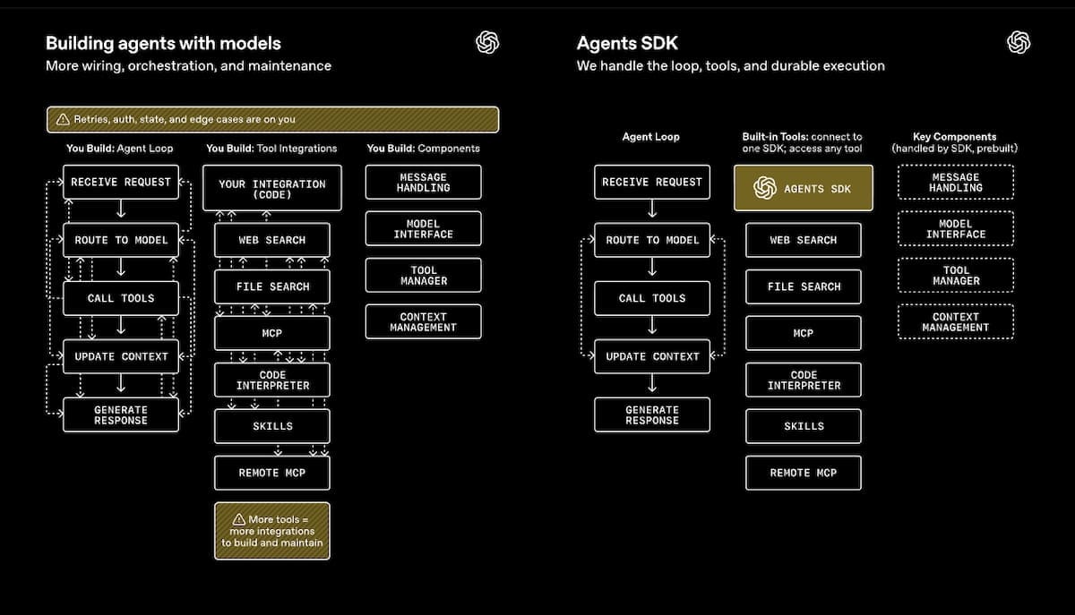 Image : @OpenAI.