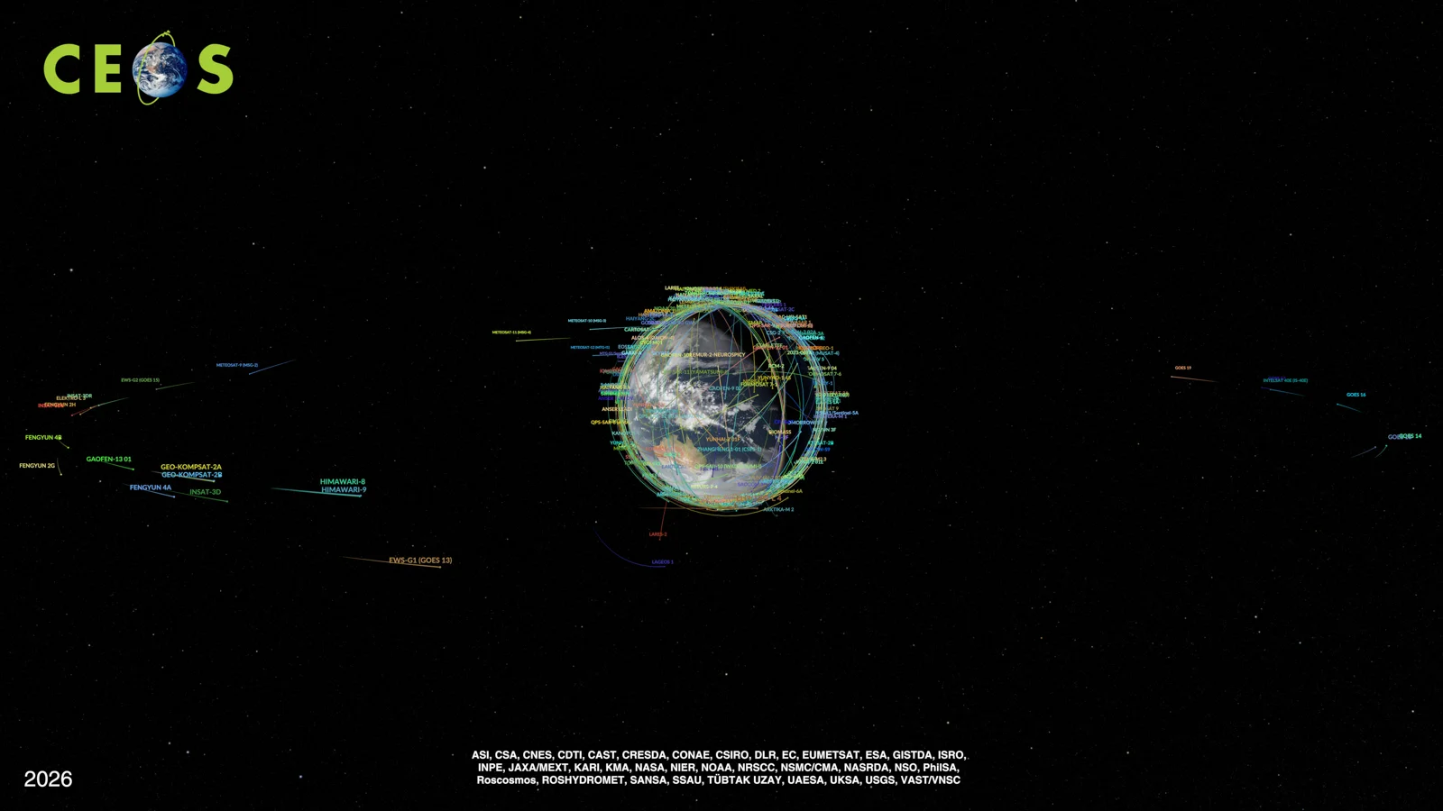 Flotte de satellites d observation de la Terre